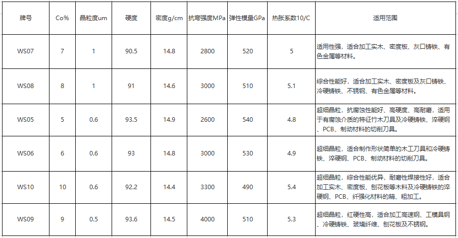 硬質合金板材高強鎢鋼板長條木工刀精磨模具(圖1)