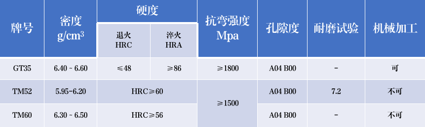 錘磨機上的復合硬質合金焊條TiC棒花崗巖錘式破碎機(圖1)